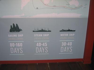 Auckland Maritime Museum